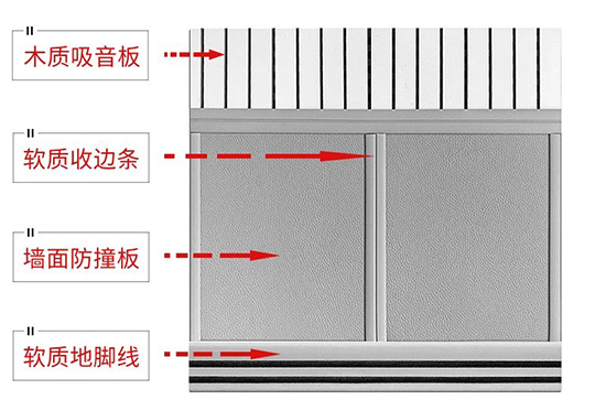 談話室辦案區(qū)防撞軟包廠家建設案例